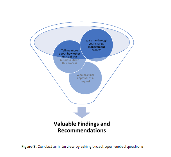 Lessons learned conducting an information security risk assessment