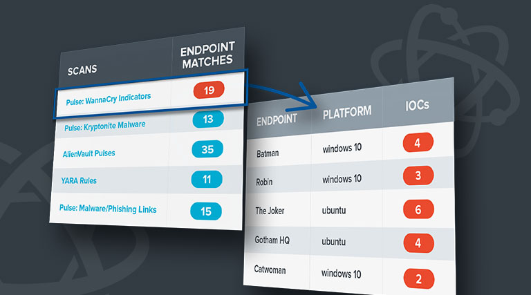 Code similarity analysis with r2diaphora