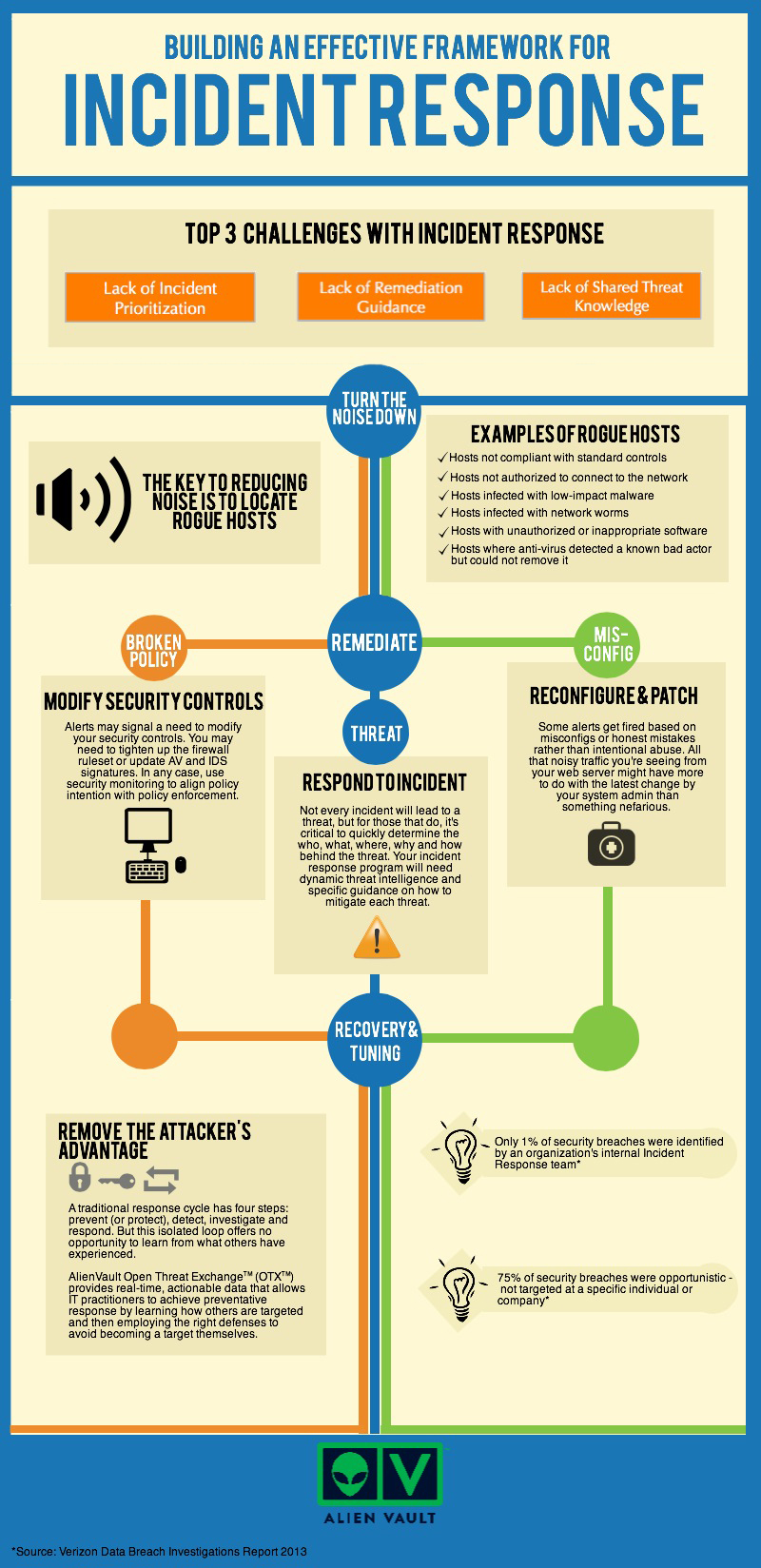 Building An Effective Incident Response Framework Levelblue 2604