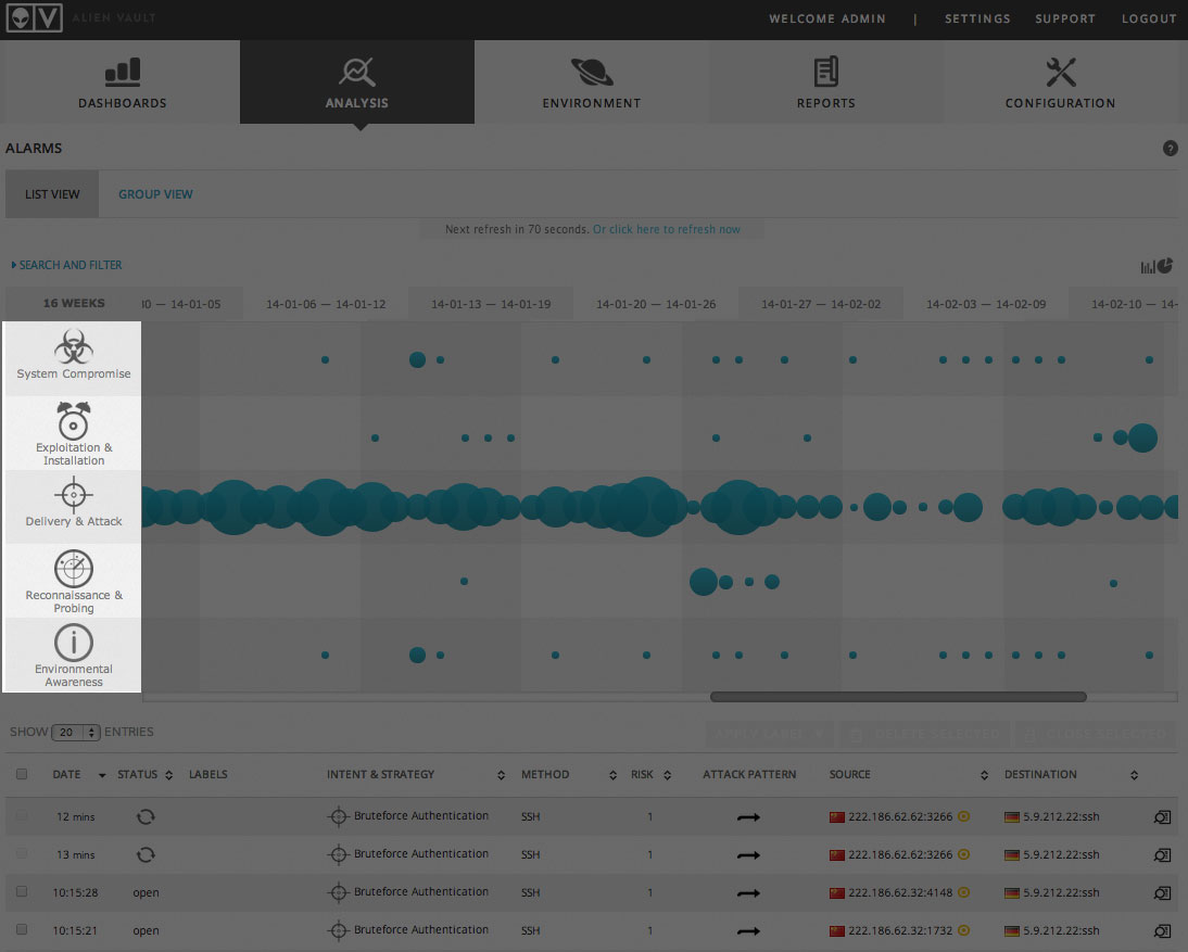 The Cyber Kill Chain in the AlienVault USM Alarms Dashboard