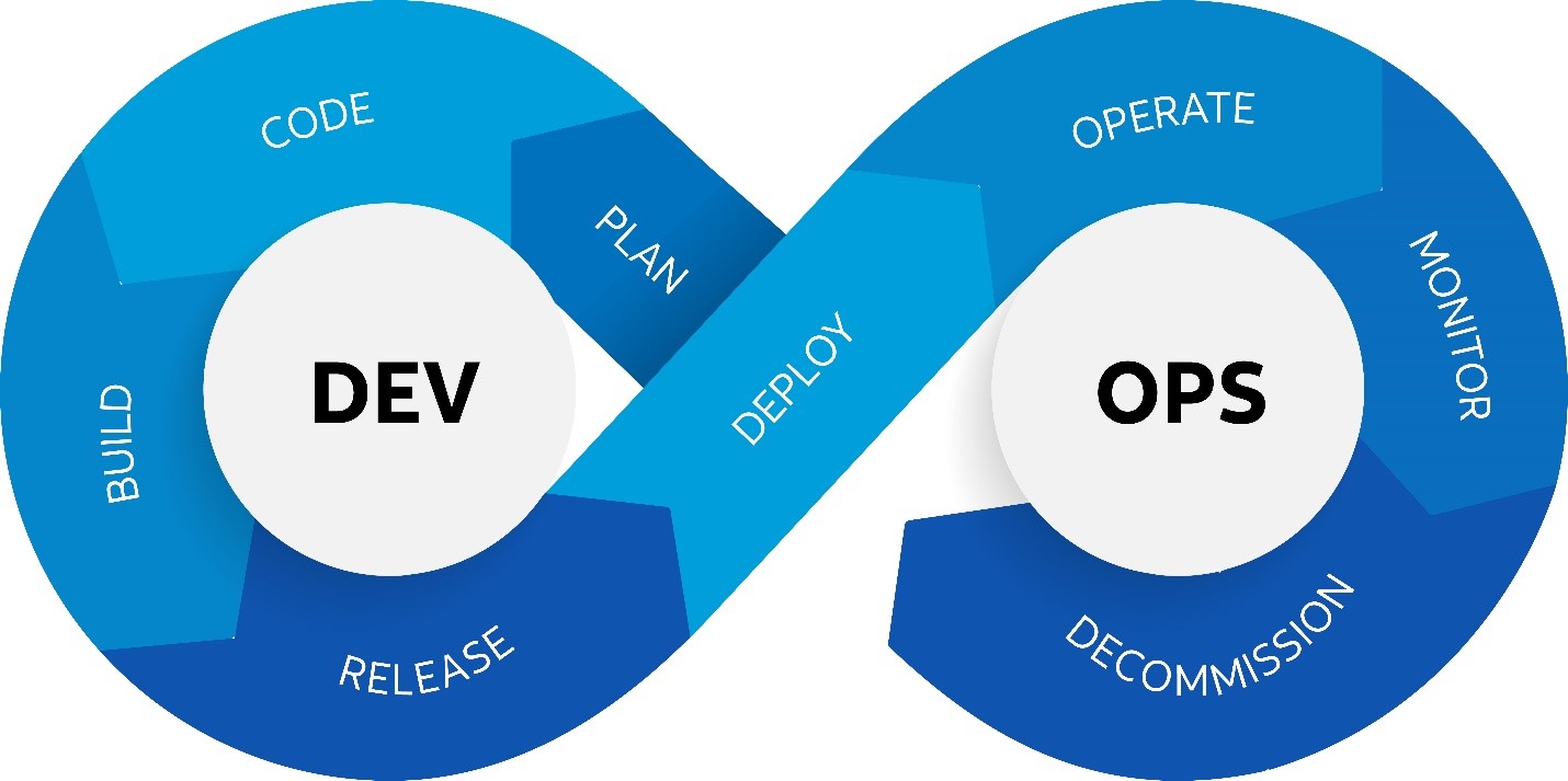 DevSecOps Logo
