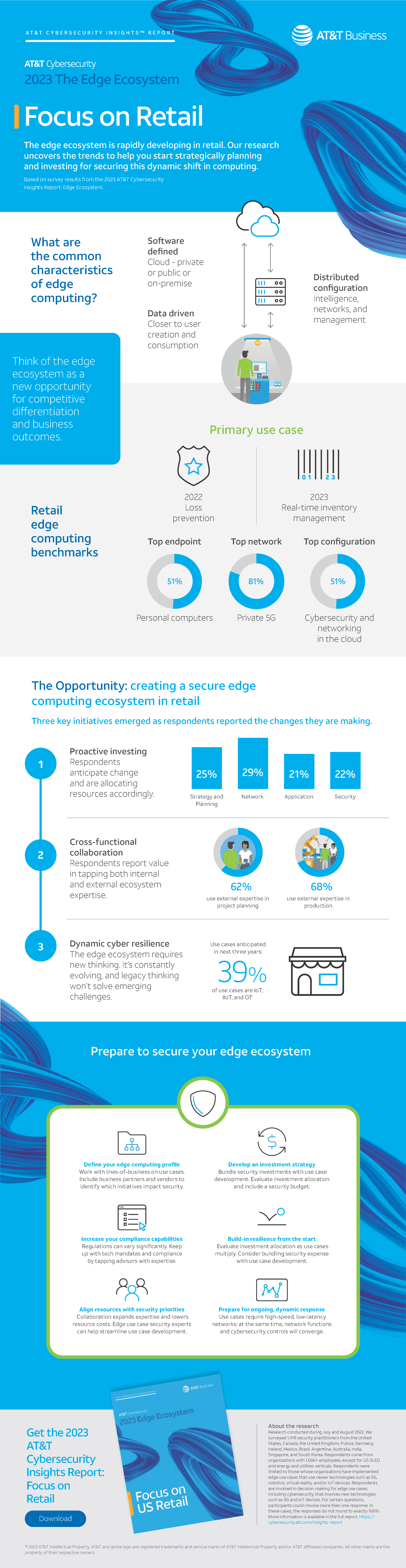 Get the Cybersecurity Insights Report: Focus on Retail