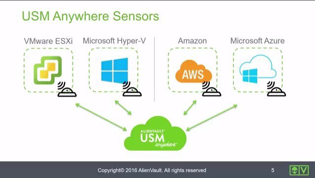 Threat Detection & Course Overview with USM Anywhere